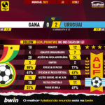 GoalPoint-2022-12-02-Ghana-Uruguay-World-Cup-2022-90m