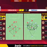 GoalPoint-2022-12-02-South-Korea-Portugal-World-Cup-2022-pass-network