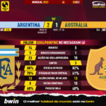 GoalPoint-2022-12-03-Argentina-Australia-World-Cup-2022-90m