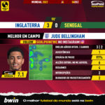 GoalPoint-2022-12-04-England-Senegal-Home-Jude-Bellingham-World-Cup-2022-MVP