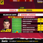 GoalPoint-2022-12-09-Croatia-Brazil-Home-Dominik-Livaković-World-Cup-2022-MVP