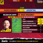 GoalPoint-2022-12-09-Netherlands-Argentina-Home-Wout-Weghorst-World-Cup-2022-MVP