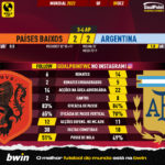 GoalPoint-2022-12-09-Netherlands-Argentina-World-Cup-2022-90m