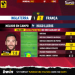GoalPoint-2022-12-10-England-France-Away-Hugo-Lloris-World-Cup-2022-MVP