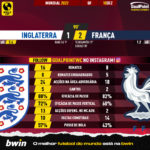 GoalPoint-2022-12-10-England-France-World-Cup-2022-90m