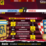 GoalPoint-2022-12-13-Argentina-Croatia-World-Cup-2022-90m