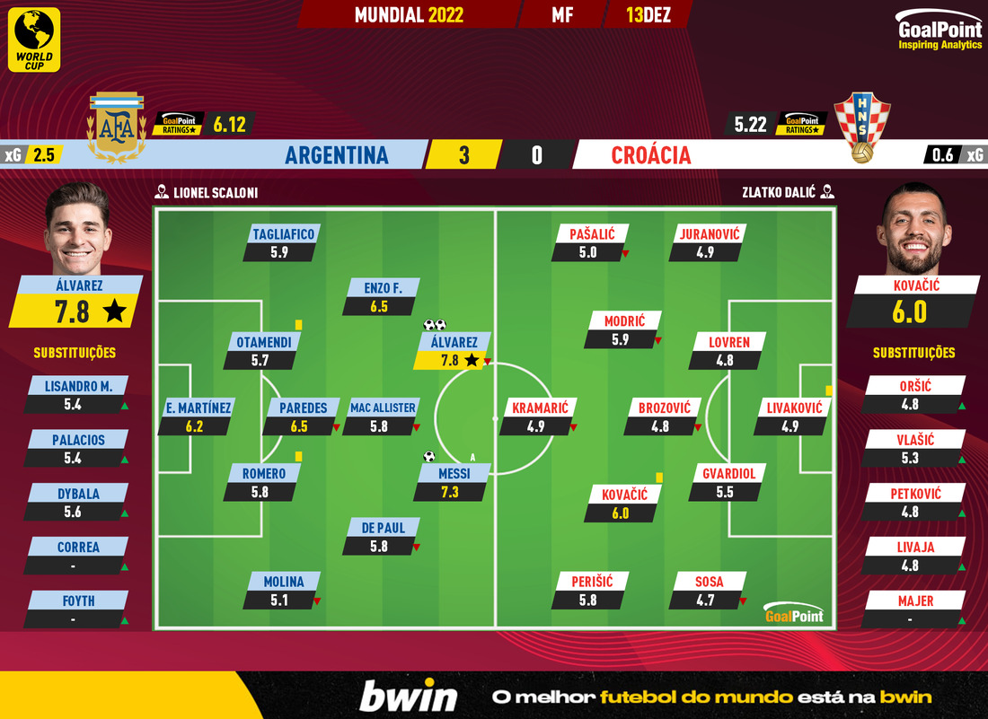 GoalPoint-2022-12-13-Argentina-Croatia-World-Cup-2022-Ratings