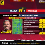 GoalPoint-2022-12-14-France-Morocco-Home-Antoine-Griezmann-World-Cup-2022-MVP
