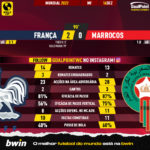 GoalPoint-2022-12-14-France-Morocco-World-Cup-2022-90m