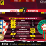 GoalPoint-2022-12-17-Croatia-Morocco-World-Cup-2022-90m
