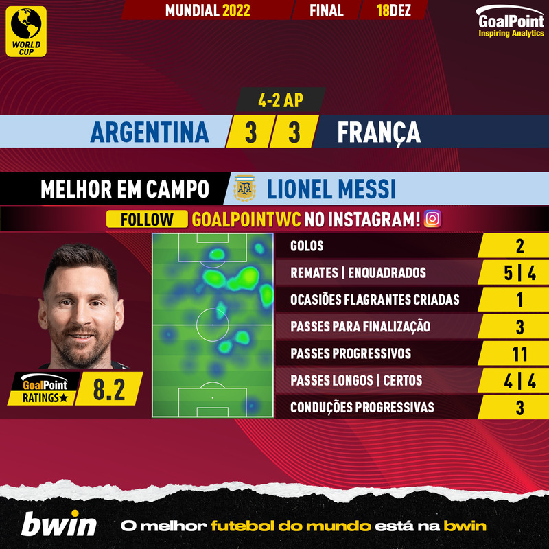 GoalPoint-2022-12-18-Argentina-France-Home-Lionel-Messi-World-Cup-2022-MVP