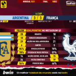 GoalPoint-2022-12-18-Argentina-France-World-Cup-2022-90m