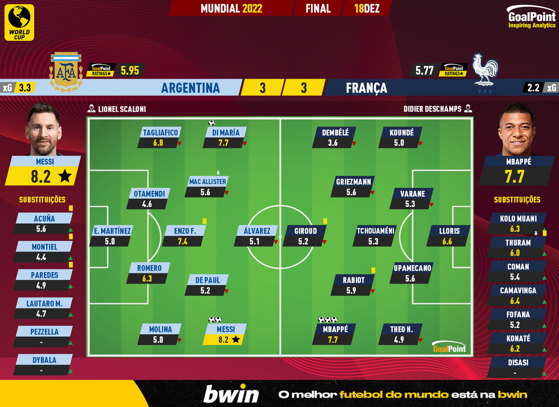 GoalPoint-2022-12-18-Argentina-France-World-Cup-2022-Ratings