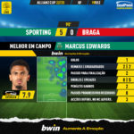 GoalPoint-2022-12-19-Sporting-Braga-Home-Marcus-Edwards-Taca-da-Liga-202223-MVP