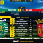 GoalPoint-2022-12-19-Sporting-Braga-Taca-da-Liga-202223-90m