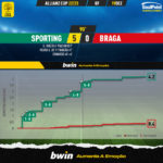 GoalPoint-2022-12-19-Sporting-Braga-Taca-da-Liga-202223-xG
