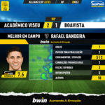 GoalPoint-2022-12-20-Academico-Viseu-Boavista-Home-Rafael-Bandeira-Taca-da-Liga-202223-MVP