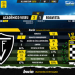 GoalPoint-2022-12-20-Academico-Viseu-Boavista-Taca-da-Liga-202122-90m