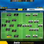 GoalPoint-2022-12-20-Academico-Viseu-Boavista-Taca-da-Liga-202223-Ratings