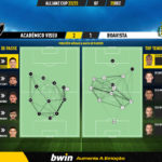 GoalPoint-2022-12-20-Academico-Viseu-Boavista-Taca-da-Liga-202223-pass-network