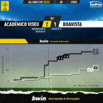 GoalPoint-2022-12-20-Academico-Viseu-Boavista-Taca-da-Liga-202223-xG