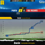 GoalPoint-2022-12-21-Porto-Gil-Vicente-Taca-da-Liga-202223-xG