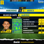 GoalPoint-2022-12-22-Moreirense-Arouca-Away-Alan-Ruiz-Taca-da-Liga-202223-MVP