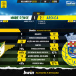GoalPoint-2022-12-22-Moreirense-Arouca-Taca-da-Liga-202223-90m