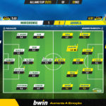 GoalPoint-2022-12-22-Moreirense-Arouca-Taca-da-Liga-202223-Ratings