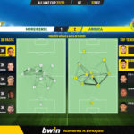 GoalPoint-2022-12-22-Moreirense-Arouca-Taca-da-Liga-202223-pass-network