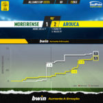 GoalPoint-2022-12-22-Moreirense-Arouca-Taca-da-Liga-202223-xG