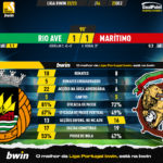 GoalPoint-2022-12-23-Rio-Ave-Maritimo-Liga-Bwin-202223-90m
