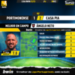 GoalPoint-2022-12-28-Portimonense-Casa-Pia-Away-Ângelo-Neto-Liga-Bwin-202223-MVP