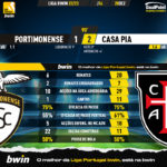 GoalPoint-2022-12-28-Portimonense-Casa-Pia-Liga-Bwin-202223-90m