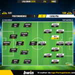 GoalPoint-2022-12-28-Portimonense-Casa-Pia-Liga-Bwin-202223-Ratings