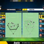 GoalPoint-2022-12-28-Portimonense-Casa-Pia-Liga-Bwin-202223-pass-network