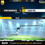 GoalPoint-2022-12-28-Portimonense-Casa-Pia-Liga-Bwin-202223-xG