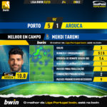 GoalPoint-2022-12-28-Porto-Arouca-Home-Mehdi-Taremi-Liga-Bwin-202223-MVP