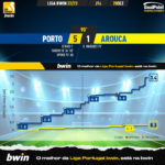 GoalPoint-2022-12-28-Porto-Arouca-Liga-Bwin-202223-xG