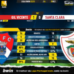 GoalPoint-2022-12-29-Gil-Vicente-Santa-Clara-Liga-Bwin-202223-90m
