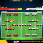 GoalPoint-2022-12-29-Gil-Vicente-Santa-Clara-Liga-Bwin-202223-Ratings