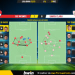 GoalPoint-2022-12-29-Gil-Vicente-Santa-Clara-Liga-Bwin-202223-pass-network