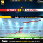 GoalPoint-2022-12-29-Gil-Vicente-Santa-Clara-Liga-Bwin-202223-xG