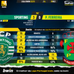 GoalPoint-2022-12-29-Sporting-Pacos-Liga-Bwin-202223-90m