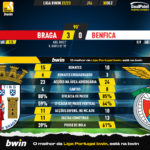 GoalPoint-2022-12-30-Braga-Benfica-Liga-Bwin-202223-90m