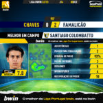 GoalPoint-2022-12-30-Chaves-Famalicao-Away-Santiago-Colombatto-Liga-Bwin-202223-MVP
