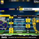 GoalPoint-2022-12-30-Chaves-Famalicao-Liga-Bwin-202223-90m