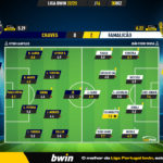 GoalPoint-2022-12-30-Chaves-Famalicao-Liga-Bwin-202223-Ratings