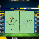 GoalPoint-2022-12-30-Chaves-Famalicao-Liga-Bwin-202223-pass-network