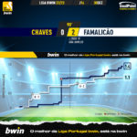 GoalPoint-2022-12-30-Chaves-Famalicao-Liga-Bwin-202223-xG